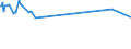 KN 54023200 /Exporte /Einheit = Preise (Euro/Tonne) /Partnerland: Liechtenstein /Meldeland: Eur15 /54023200:Garne, Texturiert, aus Nylon- Oder Anderen Polyamid-filamenten, mit Einem Titer der Einfachen Garne von > 50 tex (Ausg. Nähgarne Sowie Garne in Aufmachungen für den Einzelverkauf)