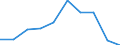 KN 54023310 /Exporte /Einheit = Preise (Euro/Tonne) /Partnerland: Belgien/Luxemburg /Meldeland: Eur27 /54023310:Garne, Texturiert, aus Polyester-filamenten, mit Einem Titer der Einfachen Garne von =< 14 tex (Ausg. Naehgarne Sowie Garne in Aufmachungen Fuer den Einzelverkauf)