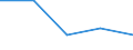 CN 54023310 /Exports /Unit = Prices (Euro/ton) /Partner: Slovakia /Reporter: Eur27 /54023310:Textured Synthetic Filament Yarn of Polyester, With a Linear Density of <= 14 tex per Single Yarn (Excl. Sewing Thread and Yarn put up for Retail Sale)