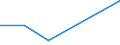 CN 54023310 /Exports /Unit = Prices (Euro/ton) /Partner: Madagascar /Reporter: Eur27 /54023310:Textured Synthetic Filament Yarn of Polyester, With a Linear Density of <= 14 tex per Single Yarn (Excl. Sewing Thread and Yarn put up for Retail Sale)