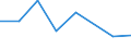 CN 54023310 /Exports /Unit = Prices (Euro/ton) /Partner: Argentina /Reporter: Eur27 /54023310:Textured Synthetic Filament Yarn of Polyester, With a Linear Density of <= 14 tex per Single Yarn (Excl. Sewing Thread and Yarn put up for Retail Sale)