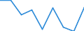 CN 54023390 /Exports /Unit = Prices (Euro/ton) /Partner: Mauritius /Reporter: Eur27 /54023390:Textured Synthetic Filament Yarn of Polyester, With a Linear Density of > 14 tex per Single Yarn (Excl. Sewing Thread and Yarn put up for Retail Sale)