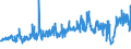 KN 54023400 /Exporte /Einheit = Preise (Euro/Tonne) /Partnerland: Italien /Meldeland: Eur27_2020 /54023400:Garne, Texturiert, aus Polypropylen-filamenten (Ausg. Nähgarne Sowie Garne in Aufmachungen für den Einzelverkauf)