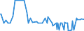 KN 54023400 /Exporte /Einheit = Preise (Euro/Tonne) /Partnerland: Norwegen /Meldeland: Eur27_2020 /54023400:Garne, Texturiert, aus Polypropylen-filamenten (Ausg. Nähgarne Sowie Garne in Aufmachungen für den Einzelverkauf)