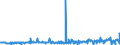 KN 54023400 /Exporte /Einheit = Preise (Euro/Tonne) /Partnerland: Finnland /Meldeland: Eur27_2020 /54023400:Garne, Texturiert, aus Polypropylen-filamenten (Ausg. Nähgarne Sowie Garne in Aufmachungen für den Einzelverkauf)