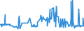 KN 54023400 /Exporte /Einheit = Preise (Euro/Tonne) /Partnerland: Lettland /Meldeland: Eur27_2020 /54023400:Garne, Texturiert, aus Polypropylen-filamenten (Ausg. Nähgarne Sowie Garne in Aufmachungen für den Einzelverkauf)