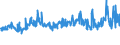 KN 54023400 /Exporte /Einheit = Preise (Euro/Tonne) /Partnerland: Polen /Meldeland: Eur27_2020 /54023400:Garne, Texturiert, aus Polypropylen-filamenten (Ausg. Nähgarne Sowie Garne in Aufmachungen für den Einzelverkauf)