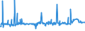 KN 54023400 /Exporte /Einheit = Preise (Euro/Tonne) /Partnerland: Brasilien /Meldeland: Eur27_2020 /54023400:Garne, Texturiert, aus Polypropylen-filamenten (Ausg. Nähgarne Sowie Garne in Aufmachungen für den Einzelverkauf)