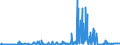 KN 54023900 /Exporte /Einheit = Preise (Euro/Tonne) /Partnerland: Deutschland /Meldeland: Eur27_2020 /54023900:Garne, Texturiert, aus Synthetischen Filamenten (Ausg. Nähgarne, Garne in Aufmachungen für den Einzelverkauf Sowie Texturierte Garne aus Polypropylen-, Polyester-, Nylon- Oder Anderen Polyamid-filamenten)