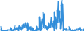 KN 54023900 /Exporte /Einheit = Preise (Euro/Tonne) /Partnerland: Italien /Meldeland: Eur27_2020 /54023900:Garne, Texturiert, aus Synthetischen Filamenten (Ausg. Nähgarne, Garne in Aufmachungen für den Einzelverkauf Sowie Texturierte Garne aus Polypropylen-, Polyester-, Nylon- Oder Anderen Polyamid-filamenten)