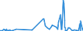 KN 54023900 /Exporte /Einheit = Preise (Euro/Tonne) /Partnerland: Griechenland /Meldeland: Eur27_2020 /54023900:Garne, Texturiert, aus Synthetischen Filamenten (Ausg. Nähgarne, Garne in Aufmachungen für den Einzelverkauf Sowie Texturierte Garne aus Polypropylen-, Polyester-, Nylon- Oder Anderen Polyamid-filamenten)