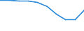 KN 54024110 /Exporte /Einheit = Preise (Euro/Tonne) /Partnerland: Deutschland /Meldeland: Eur27 /54024110:Garne aus Nylon- Oder Anderen Polyamid-filamenten, Einschl. Monofile von < 67 Dtex, Ungezwirnt, Ungedreht Oder mit =< 50 Drehungen je Meter, mit Einem Titer von =< 7 tex (Ausg. Naehgarne, Garne in Aufmachungen Fuer den Einzelverkauf, Sowie Hochfeste Oder Texturierte Garne)