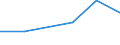 KN 54024110 /Exporte /Einheit = Preise (Euro/Tonne) /Partnerland: Island /Meldeland: Eur27 /54024110:Garne aus Nylon- Oder Anderen Polyamid-filamenten, Einschl. Monofile von < 67 Dtex, Ungezwirnt, Ungedreht Oder mit =< 50 Drehungen je Meter, mit Einem Titer von =< 7 tex (Ausg. Naehgarne, Garne in Aufmachungen Fuer den Einzelverkauf, Sowie Hochfeste Oder Texturierte Garne)