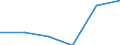 KN 54024110 /Exporte /Einheit = Preise (Euro/Tonne) /Partnerland: Kroatien /Meldeland: Eur27 /54024110:Garne aus Nylon- Oder Anderen Polyamid-filamenten, Einschl. Monofile von < 67 Dtex, Ungezwirnt, Ungedreht Oder mit =< 50 Drehungen je Meter, mit Einem Titer von =< 7 tex (Ausg. Naehgarne, Garne in Aufmachungen Fuer den Einzelverkauf, Sowie Hochfeste Oder Texturierte Garne)