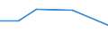 KN 54024110 /Exporte /Einheit = Preise (Euro/Tonne) /Partnerland: Libyen /Meldeland: Eur27 /54024110:Garne aus Nylon- Oder Anderen Polyamid-filamenten, Einschl. Monofile von < 67 Dtex, Ungezwirnt, Ungedreht Oder mit =< 50 Drehungen je Meter, mit Einem Titer von =< 7 tex (Ausg. Naehgarne, Garne in Aufmachungen Fuer den Einzelverkauf, Sowie Hochfeste Oder Texturierte Garne)