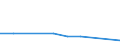 KN 54024110 /Exporte /Einheit = Preise (Euro/Tonne) /Partnerland: Elfenbeink. /Meldeland: Eur27 /54024110:Garne aus Nylon- Oder Anderen Polyamid-filamenten, Einschl. Monofile von < 67 Dtex, Ungezwirnt, Ungedreht Oder mit =< 50 Drehungen je Meter, mit Einem Titer von =< 7 tex (Ausg. Naehgarne, Garne in Aufmachungen Fuer den Einzelverkauf, Sowie Hochfeste Oder Texturierte Garne)