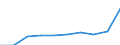 KN 54024110 /Exporte /Einheit = Preise (Euro/Tonne) /Partnerland: Usa /Meldeland: Eur27 /54024110:Garne aus Nylon- Oder Anderen Polyamid-filamenten, Einschl. Monofile von < 67 Dtex, Ungezwirnt, Ungedreht Oder mit =< 50 Drehungen je Meter, mit Einem Titer von =< 7 tex (Ausg. Naehgarne, Garne in Aufmachungen Fuer den Einzelverkauf, Sowie Hochfeste Oder Texturierte Garne)