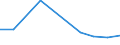 KN 54024110 /Exporte /Einheit = Preise (Euro/Tonne) /Partnerland: Kolumbien /Meldeland: Eur27 /54024110:Garne aus Nylon- Oder Anderen Polyamid-filamenten, Einschl. Monofile von < 67 Dtex, Ungezwirnt, Ungedreht Oder mit =< 50 Drehungen je Meter, mit Einem Titer von =< 7 tex (Ausg. Naehgarne, Garne in Aufmachungen Fuer den Einzelverkauf, Sowie Hochfeste Oder Texturierte Garne)