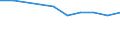 KN 54024110 /Exporte /Einheit = Preise (Euro/Tonne) /Partnerland: Peru /Meldeland: Eur27 /54024110:Garne aus Nylon- Oder Anderen Polyamid-filamenten, Einschl. Monofile von < 67 Dtex, Ungezwirnt, Ungedreht Oder mit =< 50 Drehungen je Meter, mit Einem Titer von =< 7 tex (Ausg. Naehgarne, Garne in Aufmachungen Fuer den Einzelverkauf, Sowie Hochfeste Oder Texturierte Garne)