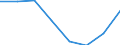 CN 54024110 /Exports /Unit = Prices (Euro/ton) /Partner: Chile /Reporter: Eur27 /54024110:Filament Yarn of Nylon or Other Polyamides, Incl. Monofilament of < 67 Decitex, Single, Untwisted or With a Twist of <= 50 Turns per Metre, With a Linear Density of <= 7 tex per Single Yarn (Excl. Sewing Thread, Yarn put up for Retail Sale, High Tenacity Yarn and Textured Yarn)