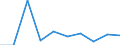 KN 54024110 /Exporte /Einheit = Preise (Euro/Tonne) /Partnerland: Libanon /Meldeland: Eur27 /54024110:Garne aus Nylon- Oder Anderen Polyamid-filamenten, Einschl. Monofile von < 67 Dtex, Ungezwirnt, Ungedreht Oder mit =< 50 Drehungen je Meter, mit Einem Titer von =< 7 tex (Ausg. Naehgarne, Garne in Aufmachungen Fuer den Einzelverkauf, Sowie Hochfeste Oder Texturierte Garne)