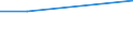 KN 54024130 /Exporte /Einheit = Preise (Euro/Tonne) /Partnerland: Ceuta /Meldeland: Eur27 /54024130:Garne aus Nylon- Oder Anderen Polyamid-filamenten, Einschl. Monofile von < 67 Dtex, Ungezwirnt, Ungedreht Oder mit =< 50 Drehungen je Meter, mit Einem Titer von > 7 tex bis 33 tex (Ausg. Naehgarne, Garne in Aufmachungen Fuer den Einzelverkauf, Sowie Hochfeste Oder Texturierte Garne)