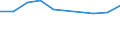 KN 54024130 /Exporte /Einheit = Preise (Euro/Tonne) /Partnerland: Norwegen /Meldeland: Eur27 /54024130:Garne aus Nylon- Oder Anderen Polyamid-filamenten, Einschl. Monofile von < 67 Dtex, Ungezwirnt, Ungedreht Oder mit =< 50 Drehungen je Meter, mit Einem Titer von > 7 tex bis 33 tex (Ausg. Naehgarne, Garne in Aufmachungen Fuer den Einzelverkauf, Sowie Hochfeste Oder Texturierte Garne)