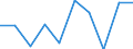 KN 54024130 /Exporte /Einheit = Preise (Euro/Tonne) /Partnerland: Schweden /Meldeland: Eur27 /54024130:Garne aus Nylon- Oder Anderen Polyamid-filamenten, Einschl. Monofile von < 67 Dtex, Ungezwirnt, Ungedreht Oder mit =< 50 Drehungen je Meter, mit Einem Titer von > 7 tex bis 33 tex (Ausg. Naehgarne, Garne in Aufmachungen Fuer den Einzelverkauf, Sowie Hochfeste Oder Texturierte Garne)