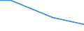 KN 54024130 /Exporte /Einheit = Preise (Euro/Tonne) /Partnerland: Malta /Meldeland: Eur27 /54024130:Garne aus Nylon- Oder Anderen Polyamid-filamenten, Einschl. Monofile von < 67 Dtex, Ungezwirnt, Ungedreht Oder mit =< 50 Drehungen je Meter, mit Einem Titer von > 7 tex bis 33 tex (Ausg. Naehgarne, Garne in Aufmachungen Fuer den Einzelverkauf, Sowie Hochfeste Oder Texturierte Garne)