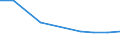 KN 54024130 /Exporte /Einheit = Preise (Euro/Tonne) /Partnerland: Ungarn /Meldeland: Eur27 /54024130:Garne aus Nylon- Oder Anderen Polyamid-filamenten, Einschl. Monofile von < 67 Dtex, Ungezwirnt, Ungedreht Oder mit =< 50 Drehungen je Meter, mit Einem Titer von > 7 tex bis 33 tex (Ausg. Naehgarne, Garne in Aufmachungen Fuer den Einzelverkauf, Sowie Hochfeste Oder Texturierte Garne)