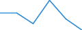 KN 54024130 /Exporte /Einheit = Preise (Euro/Tonne) /Partnerland: Kroatien /Meldeland: Eur27 /54024130:Garne aus Nylon- Oder Anderen Polyamid-filamenten, Einschl. Monofile von < 67 Dtex, Ungezwirnt, Ungedreht Oder mit =< 50 Drehungen je Meter, mit Einem Titer von > 7 tex bis 33 tex (Ausg. Naehgarne, Garne in Aufmachungen Fuer den Einzelverkauf, Sowie Hochfeste Oder Texturierte Garne)