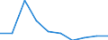 KN 54024130 /Exporte /Einheit = Preise (Euro/Tonne) /Partnerland: Marokko /Meldeland: Eur27 /54024130:Garne aus Nylon- Oder Anderen Polyamid-filamenten, Einschl. Monofile von < 67 Dtex, Ungezwirnt, Ungedreht Oder mit =< 50 Drehungen je Meter, mit Einem Titer von > 7 tex bis 33 tex (Ausg. Naehgarne, Garne in Aufmachungen Fuer den Einzelverkauf, Sowie Hochfeste Oder Texturierte Garne)