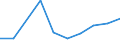 KN 54024130 /Exporte /Einheit = Preise (Euro/Tonne) /Partnerland: Aegypten /Meldeland: Eur27 /54024130:Garne aus Nylon- Oder Anderen Polyamid-filamenten, Einschl. Monofile von < 67 Dtex, Ungezwirnt, Ungedreht Oder mit =< 50 Drehungen je Meter, mit Einem Titer von > 7 tex bis 33 tex (Ausg. Naehgarne, Garne in Aufmachungen Fuer den Einzelverkauf, Sowie Hochfeste Oder Texturierte Garne)