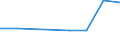 KN 54024130 /Exporte /Einheit = Preise (Euro/Tonne) /Partnerland: Suedafrika /Meldeland: Eur27 /54024130:Garne aus Nylon- Oder Anderen Polyamid-filamenten, Einschl. Monofile von < 67 Dtex, Ungezwirnt, Ungedreht Oder mit =< 50 Drehungen je Meter, mit Einem Titer von > 7 tex bis 33 tex (Ausg. Naehgarne, Garne in Aufmachungen Fuer den Einzelverkauf, Sowie Hochfeste Oder Texturierte Garne)