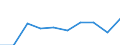 KN 54024130 /Exporte /Einheit = Preise (Euro/Tonne) /Partnerland: Usa /Meldeland: Eur27 /54024130:Garne aus Nylon- Oder Anderen Polyamid-filamenten, Einschl. Monofile von < 67 Dtex, Ungezwirnt, Ungedreht Oder mit =< 50 Drehungen je Meter, mit Einem Titer von > 7 tex bis 33 tex (Ausg. Naehgarne, Garne in Aufmachungen Fuer den Einzelverkauf, Sowie Hochfeste Oder Texturierte Garne)