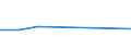 KN 54024130 /Exporte /Einheit = Preise (Euro/Tonne) /Partnerland: Guatemala /Meldeland: Eur27 /54024130:Garne aus Nylon- Oder Anderen Polyamid-filamenten, Einschl. Monofile von < 67 Dtex, Ungezwirnt, Ungedreht Oder mit =< 50 Drehungen je Meter, mit Einem Titer von > 7 tex bis 33 tex (Ausg. Naehgarne, Garne in Aufmachungen Fuer den Einzelverkauf, Sowie Hochfeste Oder Texturierte Garne)