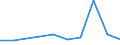 KN 54024130 /Exporte /Einheit = Preise (Euro/Tonne) /Partnerland: Venezuela /Meldeland: Eur27 /54024130:Garne aus Nylon- Oder Anderen Polyamid-filamenten, Einschl. Monofile von < 67 Dtex, Ungezwirnt, Ungedreht Oder mit =< 50 Drehungen je Meter, mit Einem Titer von > 7 tex bis 33 tex (Ausg. Naehgarne, Garne in Aufmachungen Fuer den Einzelverkauf, Sowie Hochfeste Oder Texturierte Garne)