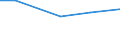 KN 54024130 /Exporte /Einheit = Preise (Euro/Tonne) /Partnerland: Ecuador /Meldeland: Eur27 /54024130:Garne aus Nylon- Oder Anderen Polyamid-filamenten, Einschl. Monofile von < 67 Dtex, Ungezwirnt, Ungedreht Oder mit =< 50 Drehungen je Meter, mit Einem Titer von > 7 tex bis 33 tex (Ausg. Naehgarne, Garne in Aufmachungen Fuer den Einzelverkauf, Sowie Hochfeste Oder Texturierte Garne)