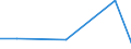 KN 54024130 /Exporte /Einheit = Preise (Euro/Tonne) /Partnerland: Argentinien /Meldeland: Eur27 /54024130:Garne aus Nylon- Oder Anderen Polyamid-filamenten, Einschl. Monofile von < 67 Dtex, Ungezwirnt, Ungedreht Oder mit =< 50 Drehungen je Meter, mit Einem Titer von > 7 tex bis 33 tex (Ausg. Naehgarne, Garne in Aufmachungen Fuer den Einzelverkauf, Sowie Hochfeste Oder Texturierte Garne)