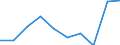 KN 54024130 /Exporte /Einheit = Preise (Euro/Tonne) /Partnerland: Israel /Meldeland: Eur27 /54024130:Garne aus Nylon- Oder Anderen Polyamid-filamenten, Einschl. Monofile von < 67 Dtex, Ungezwirnt, Ungedreht Oder mit =< 50 Drehungen je Meter, mit Einem Titer von > 7 tex bis 33 tex (Ausg. Naehgarne, Garne in Aufmachungen Fuer den Einzelverkauf, Sowie Hochfeste Oder Texturierte Garne)