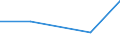 KN 54024130 /Exporte /Einheit = Preise (Euro/Tonne) /Partnerland: Saudi-arab. /Meldeland: Eur27 /54024130:Garne aus Nylon- Oder Anderen Polyamid-filamenten, Einschl. Monofile von < 67 Dtex, Ungezwirnt, Ungedreht Oder mit =< 50 Drehungen je Meter, mit Einem Titer von > 7 tex bis 33 tex (Ausg. Naehgarne, Garne in Aufmachungen Fuer den Einzelverkauf, Sowie Hochfeste Oder Texturierte Garne)