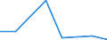 KN 54024130 /Exporte /Einheit = Preise (Euro/Tonne) /Partnerland: Indien /Meldeland: Eur27 /54024130:Garne aus Nylon- Oder Anderen Polyamid-filamenten, Einschl. Monofile von < 67 Dtex, Ungezwirnt, Ungedreht Oder mit =< 50 Drehungen je Meter, mit Einem Titer von > 7 tex bis 33 tex (Ausg. Naehgarne, Garne in Aufmachungen Fuer den Einzelverkauf, Sowie Hochfeste Oder Texturierte Garne)