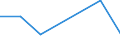 KN 54024190 /Exporte /Einheit = Preise (Euro/Tonne) /Partnerland: Irland /Meldeland: Eur27 /54024190:Garne aus Nylon- Oder Anderen Polyamid-filamenten, Einschl. Monofile von < 67 Dtex, Ungezwirnt, Ungedreht Oder mit =< 50 Drehungen je Meter, mit Einem Titer von > 33 tex (Ausg. Naehgarne, Garne in Aufmachungen Fuer den Einzelverkauf, Sowie Hochfeste Oder Texturierte Garne)