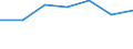 KN 54024190 /Exporte /Einheit = Preise (Euro/Tonne) /Partnerland: Schweiz /Meldeland: Eur27 /54024190:Garne aus Nylon- Oder Anderen Polyamid-filamenten, Einschl. Monofile von < 67 Dtex, Ungezwirnt, Ungedreht Oder mit =< 50 Drehungen je Meter, mit Einem Titer von > 33 tex (Ausg. Naehgarne, Garne in Aufmachungen Fuer den Einzelverkauf, Sowie Hochfeste Oder Texturierte Garne)