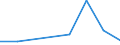 KN 54024190 /Exporte /Einheit = Preise (Euro/Tonne) /Partnerland: Rumaenien /Meldeland: Eur27 /54024190:Garne aus Nylon- Oder Anderen Polyamid-filamenten, Einschl. Monofile von < 67 Dtex, Ungezwirnt, Ungedreht Oder mit =< 50 Drehungen je Meter, mit Einem Titer von > 33 tex (Ausg. Naehgarne, Garne in Aufmachungen Fuer den Einzelverkauf, Sowie Hochfeste Oder Texturierte Garne)