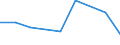 KN 54024190 /Exporte /Einheit = Preise (Euro/Tonne) /Partnerland: Kanada /Meldeland: Eur27 /54024190:Garne aus Nylon- Oder Anderen Polyamid-filamenten, Einschl. Monofile von < 67 Dtex, Ungezwirnt, Ungedreht Oder mit =< 50 Drehungen je Meter, mit Einem Titer von > 33 tex (Ausg. Naehgarne, Garne in Aufmachungen Fuer den Einzelverkauf, Sowie Hochfeste Oder Texturierte Garne)