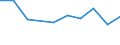 KN 54024190 /Exporte /Einheit = Preise (Euro/Tonne) /Partnerland: Mexiko /Meldeland: Eur27 /54024190:Garne aus Nylon- Oder Anderen Polyamid-filamenten, Einschl. Monofile von < 67 Dtex, Ungezwirnt, Ungedreht Oder mit =< 50 Drehungen je Meter, mit Einem Titer von > 33 tex (Ausg. Naehgarne, Garne in Aufmachungen Fuer den Einzelverkauf, Sowie Hochfeste Oder Texturierte Garne)