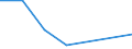 KN 54024190 /Exporte /Einheit = Preise (Euro/Tonne) /Partnerland: Uruguay /Meldeland: Eur27 /54024190:Garne aus Nylon- Oder Anderen Polyamid-filamenten, Einschl. Monofile von < 67 Dtex, Ungezwirnt, Ungedreht Oder mit =< 50 Drehungen je Meter, mit Einem Titer von > 33 tex (Ausg. Naehgarne, Garne in Aufmachungen Fuer den Einzelverkauf, Sowie Hochfeste Oder Texturierte Garne)