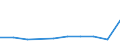 KN 54024190 /Exporte /Einheit = Preise (Euro/Tonne) /Partnerland: Libanon /Meldeland: Eur27 /54024190:Garne aus Nylon- Oder Anderen Polyamid-filamenten, Einschl. Monofile von < 67 Dtex, Ungezwirnt, Ungedreht Oder mit =< 50 Drehungen je Meter, mit Einem Titer von > 33 tex (Ausg. Naehgarne, Garne in Aufmachungen Fuer den Einzelverkauf, Sowie Hochfeste Oder Texturierte Garne)