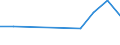 KN 54024190 /Exporte /Einheit = Preise (Euro/Tonne) /Partnerland: Syrien /Meldeland: Eur27 /54024190:Garne aus Nylon- Oder Anderen Polyamid-filamenten, Einschl. Monofile von < 67 Dtex, Ungezwirnt, Ungedreht Oder mit =< 50 Drehungen je Meter, mit Einem Titer von > 33 tex (Ausg. Naehgarne, Garne in Aufmachungen Fuer den Einzelverkauf, Sowie Hochfeste Oder Texturierte Garne)